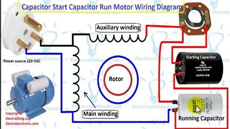 electric motor capacitor enclosures|wiring a motor capacitor.